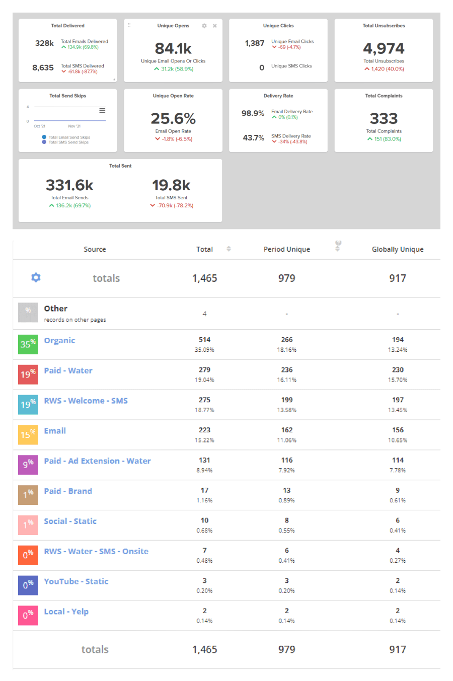 Reporting Dashboard